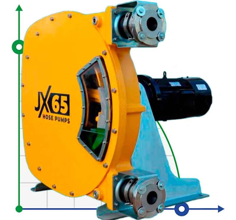 Индустриальный шланговый насос JXHIN-65-CI+Titanium-F-NR-P, 18 м3/час, 5,5 кВт, 16 бар, 380В