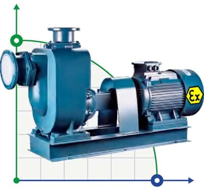 Bioethanol self-priming pump BZWB 150-180-20/4, 18.5 kW, 1450, Ex, imp: AISI 304