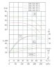 IHG TKHG 150/410-45/4 (160/54,5), 45 kW, AISI 304, 1480 Edelstahl-Inline-Pumpe