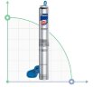 Borehole pump 4BLOCKm 4/9
