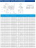 TKW 50/250-1.5/4 (6,3/20), 1,5 kW, 1450 насос центробежный горизонтальный