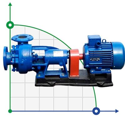 Pump unit K20/30, 5.5kW, 3000, on the frame