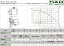 Pompa recyrkulacyjna DAB VS 16/150 (1") M, 60182216H