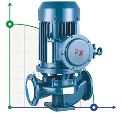 Насос для солярки IRG BGLB 200-200 (200/12,5), 15kW, 1480 Ex