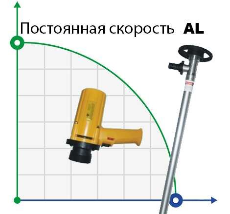 Drum pump BTS-SB-880W+AL-700mm (with constant speed)