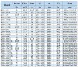 BGLH 200-400(I), 55, (400/50), 75kW, 1480 насос нержавеющий in-line с тандемным механическим уплотнением для концентрата выпарки