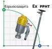 Drum pump BTS-HD-EX2-V+PPHT-1500mm