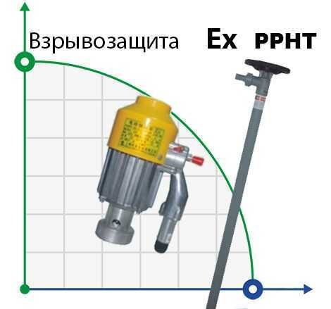 Drum pump BTS-HD-EX2-V+PPHT-1500mm