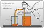 Drum pump BTS-HD-EX2-V+PPHT-1500mm