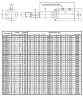 Monoblokowa pompa odśrodkowa 3DS/M 65-160/15,0
