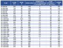 Насосний агрегат 1Д1250-125, 630 кВт, 1500 двостороннього входу
