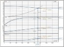 BSCE 200-430(1500) – насосный агрегат двустороннего входа, 185 кВт