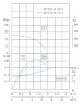 TKW 32/110-0.57/2 (4,5/16), 0,75 kW, 2900 Horizontale Zentrifugalpumpe