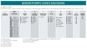 Пневматический мембранный насос BOXER 50 PP IB50-P-D-DPD--
