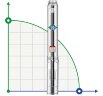 Borehole pump 6SSM25/6, Outlet: 4 inches, 5.5kW, 220V (ECV 6-25-60)