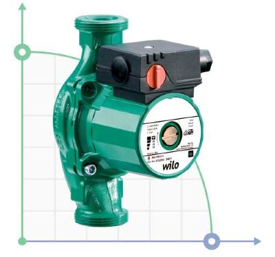 WILO STAR TOP-RL30/7.5 EM PN6/10 circulation sealless pump. The model is out of production