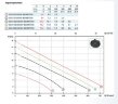 Насос DGO 100/2/G50V B0CM5 NC Q TCSGT E-SICAL 05 230 V