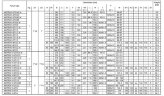 Многоступенчатый горизонтальный насос Ebara MATRIX/I 5-4T/0,9, 380V