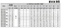 Многоступенчатый насос EVX 95/1-1a, 5,5 кВт, 118 м3/ч, 22м, 380V/T, AISI 304 (EBARA EVM)