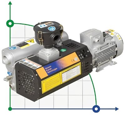Vacuum pump Zinisan ZYVP-040-M/1,1 oil single-stage