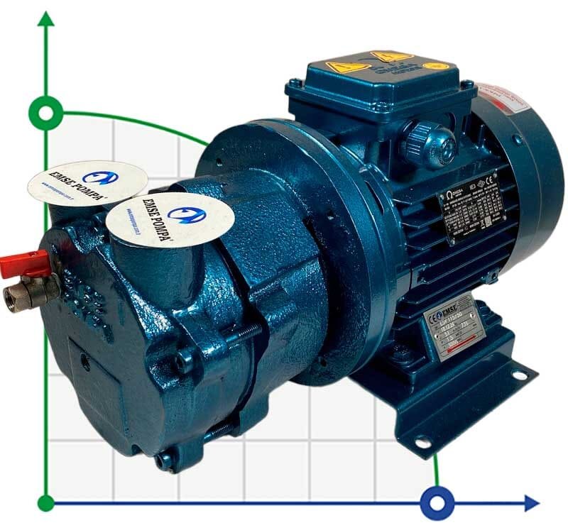 Pompe à vide à anneau d'eau ESV 115/50, 51 m3/h, 1,5 kW, 3000 tr/min
