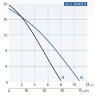 Дренажний насос Dreno Kappa K150.2.50 M/G з перемикачем