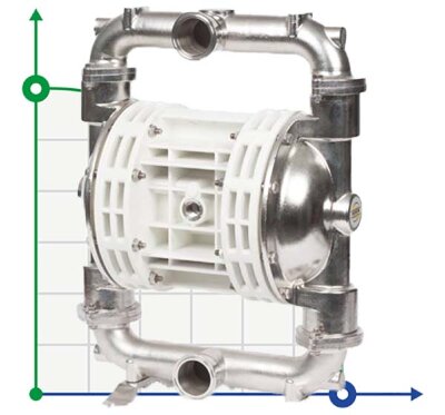 Lebensmittel-Membranpumpe 251 FOODBOXER