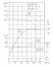 IRG TKG 80/220-15/2 (43,3/60), 15 kW, 2900 насос відцентровий вертикальний