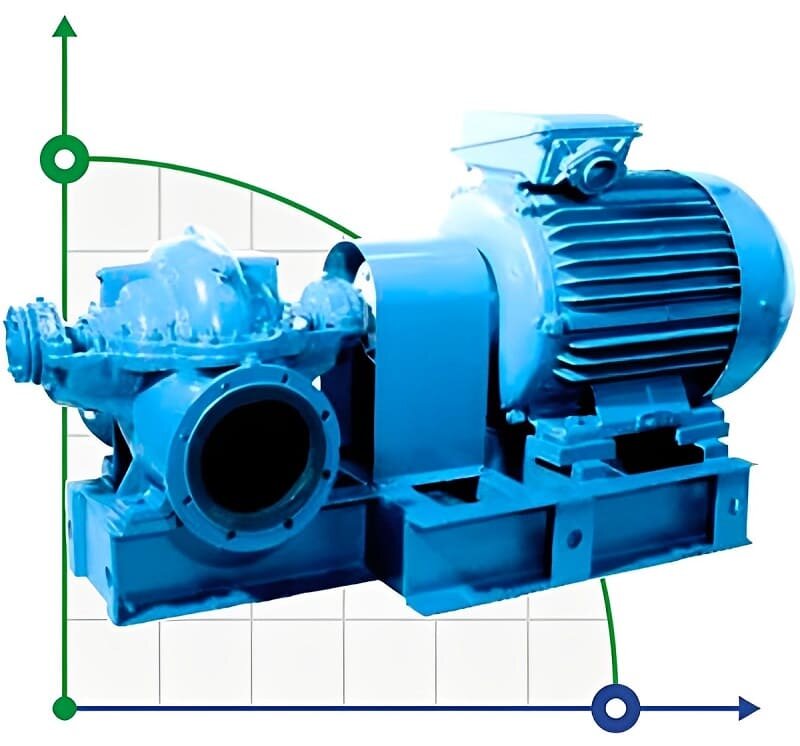 Double Suction Split Case Pump 1D1250-63, 315 kW, 1500