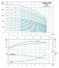Multi-stage centrifugal pump vertical LVR5-12, 380V 2.2 kW Hmax 78m Qmax 141.6 l / min stainless steel Leo3.0