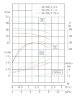 TKW 50/235-1.1/4 (5,6/16), 1,1 kW, 1450 насос центробежный горизонтальный