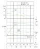 TKW 80/100-3/2 (50/12,5), 3 kW, 2900 насос відцентровий горизонтальний