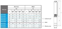 Погружной скважинный насос BE 80-200-9, 380V