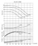 BTKF-I 125-250, 15 kW in-line pump (1500)