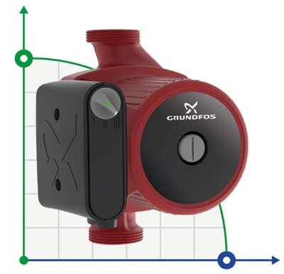 Pompa obiegowa Grundfos UPS 25-40 180