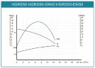 Насос для циркуляции HGR550-DN50, 380V с мокрым ротором