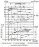 Канализационный насосный агрегат 2СМ 200-150-500/4б, 90 кВт, 1500 об/мин