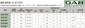 DAB KLP 50-900/BQQE 3x230/400 50 IE3 насос циркуляционный, 60214733
