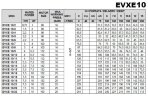 Многоступенчатый насос для повышения давления EVXE 10/2, 0,75 кВт, 15 м3/ч, 21,8м, 220V/M, AISI 304 (EBARA EVM)
