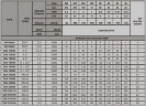 Pompe à vide à anneau d'eau pour le séchage ESV 130/65, 78 m3/h, 2,2 kW, 3000 tr/min