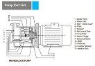 Pompe à vide à anneau d'eau pour le séchage ESV 130/65, 78 m3/h, 2,2 kW, 3000 tr/min