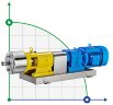DHB10-140 homogenization and emulsification pump