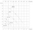 Pompe à huile vortex WM-10, 380V -30°C+200°C