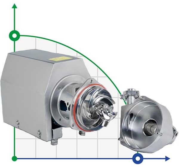 SNP-F, 30T, 24M, AISI 304, moteur ABB, pompe centrifuge hygiénique à deux étages 5,5 kW 380V