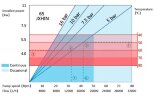 Індустріальний шланговий насос JXHIN-65-CI+Titanium-F-NBR-P, 18 м3/год, 5,5 кВт, 16 бар, 380В
