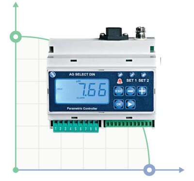 Contrôleur AG-SELECT-DIN 90-260V