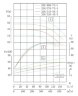 TKHW 200/345-55/4 (346/38), 55 kW, AISI 304, 1480 horizontal stainless steel pump