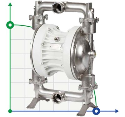 Lebensmittel-Membranpumpe 502 FOODBOXER