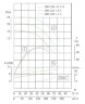 IHG TKHG 200/250-18.5/4 (200/20), 18.5 kW, AISI 304, 1480 stainless in-line pump