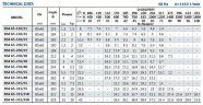 Насос для циркуляции BS4 65-250/55 (45/19,9), 5,5kW, 1450 без двигателя